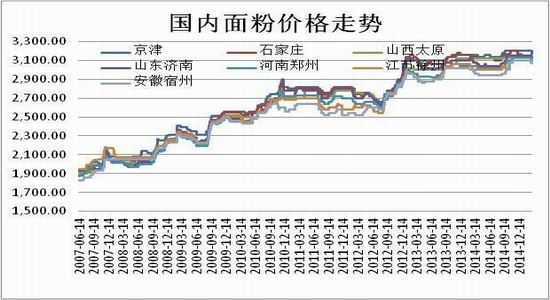 方正中期(月报)：<a href='http://www.fishea.cn/mall/'  target='_blank'>玉米</a>淀粉偏强郑麦弱势整理