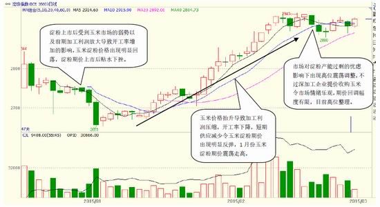 方正中期(月报)：<a href='http://www.fishea.cn/mall/'  target='_blank'>玉米</a>淀粉偏强郑麦弱势整理