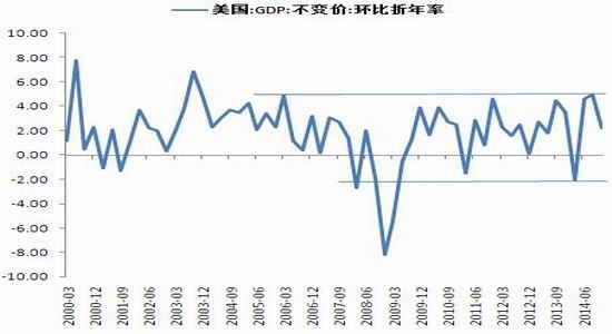 18年 美国经济e?策_...oro每日交易策略2018年5月31日 市场行情分析 经管之家 原人大经济...(2)