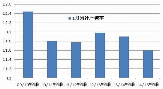 迈科期货(月报)：减产周期为棉糖带来支撑