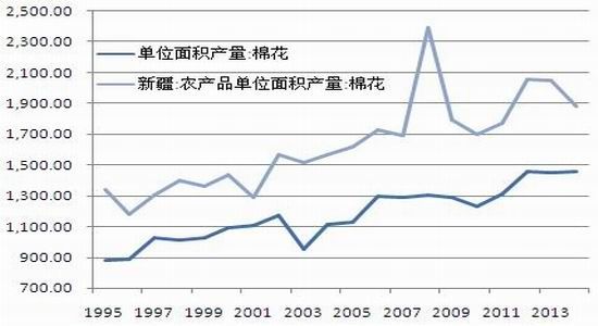 迈科期货(月报)：减产周期为棉糖带来支撑