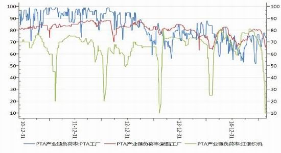 招金期货(月报)：原油震荡难跌PTA下游提振