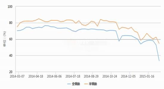 招金期货(月报)：多空交织沪胶不宜过于乐观