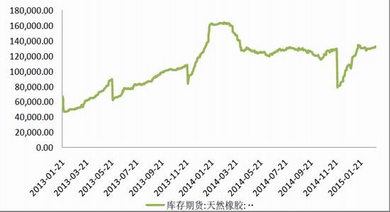 招金期货(月报)：多空交织沪胶不宜过于乐观