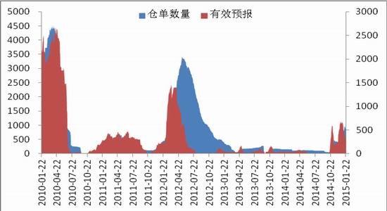 中原期货(周报)：郑棉继续维持震荡概率较大