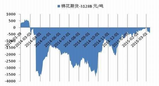 长江期货(周报)：白糖震荡下行棉花支撑明显