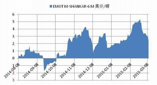 长江期货(周报)：白糖震荡下行棉花支撑明显