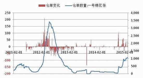 长江期货(周报)：白糖震荡下行棉花支撑明显