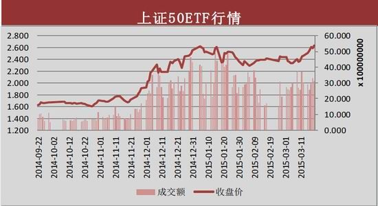 的上涨引发期权多种情况|认购|认沽|华夏上证50ETF