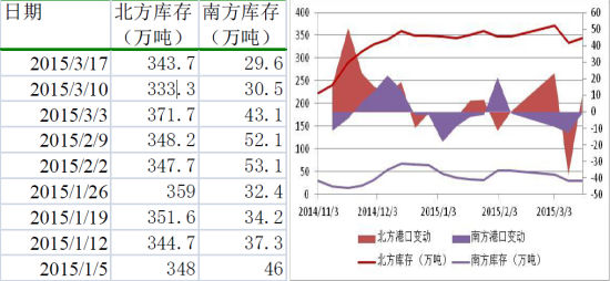 方正中期(周报):玉米回调整理小麦弱势下挫