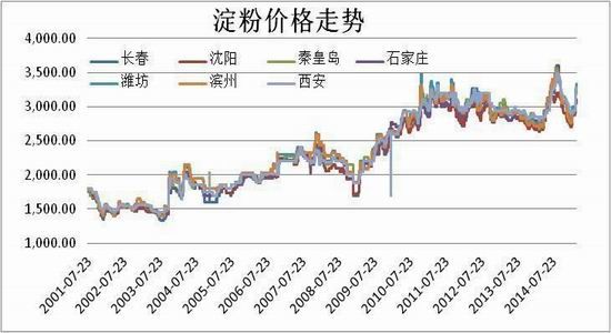方正中期(周报):玉米回调整理小麦弱势下挫