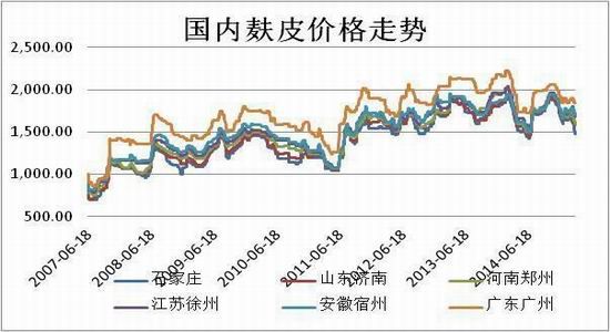 方正中期(周报):玉米回调整理小麦弱势下挫