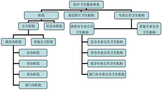 国务院印发未来5年全国医疗卫生服务体系规划