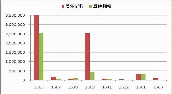 申万期货：继续偏空操作隐含波动率