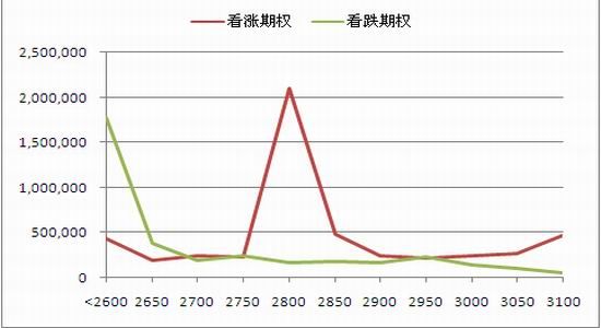 申万期货：继续偏空操作隐含波动率