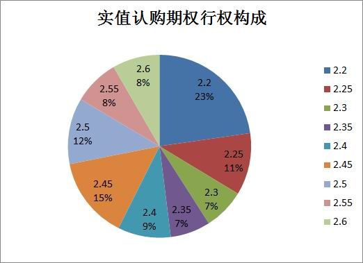 安信期货:50ETF期权上市首月市场分析|50ETF