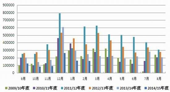 浙商期货(月报):种植消费共振棉市或将提振