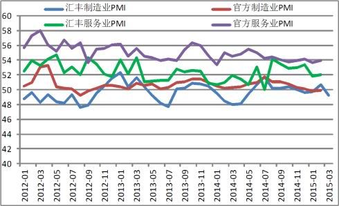 股票和债券的购买和销售是否计入GDP_美联储降息,对股票 债券 黄金的影响有多大(3)