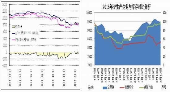 石化投产后对连云港gdp贡献_连云港石化基地规划图