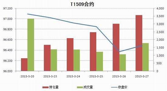 瑞达期货(季报)：加力货币宽松国债期货承压