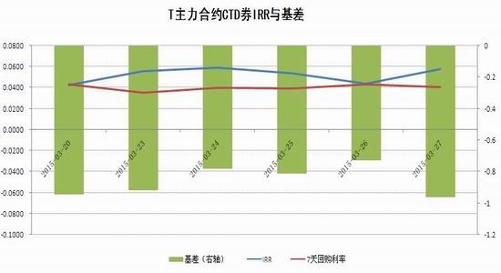 瑞达期货(季报)：加力货币宽松国债期货承压