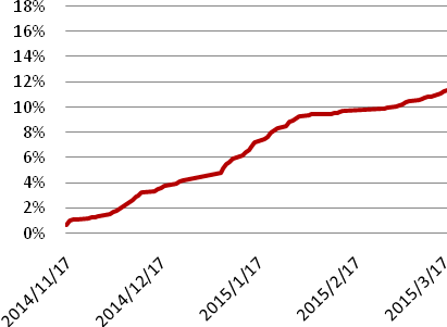 方正证券:全面比较港A互联网+概念股 荐最佳标