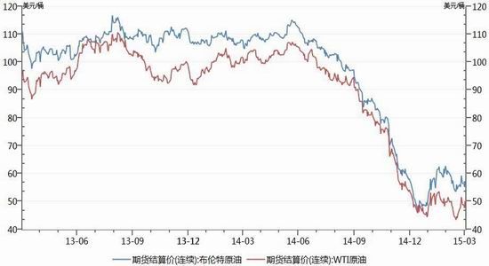 神华期货(月报)：PTA震荡下探关注前期支撑