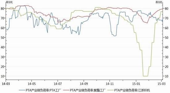 神华期货(月报)：PTA震荡下探关注前期支撑