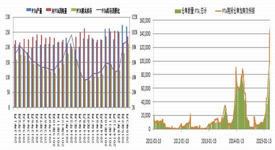 (季报):去库存进行时 PTA见底反弹|PTA|期货|东