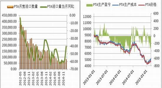 美尔雅期货(月报)：PTA进入去库存阶段