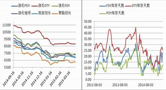 美尔雅期货(月报)：PTA进入去库存阶段