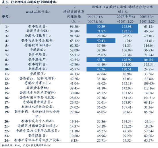 广发证券重磅报告:港股盛宴未散场 将迎新高潮