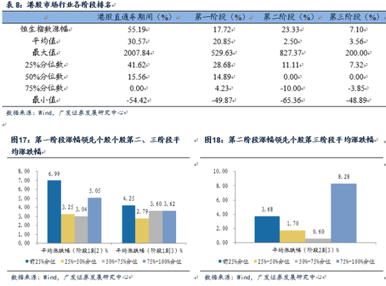 广发证券重磅报告:港股盛宴未散场 将迎新高潮