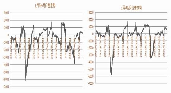 方正中期(周报)：郑棉震荡向好幅度整体有限