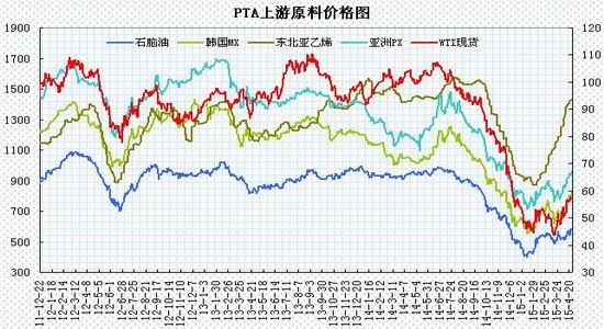 瑞达期货(月报)：成本支撑增强PTA震荡回升