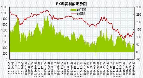 瑞达期货(月报)：成本支撑增强PTA震荡回升