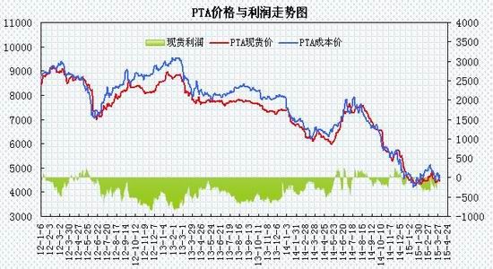 瑞达期货(月报)：成本支撑增强PTA震荡回升