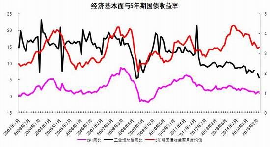 瑞达期货(月报):经济疲弱 国债期货震荡偏强|国