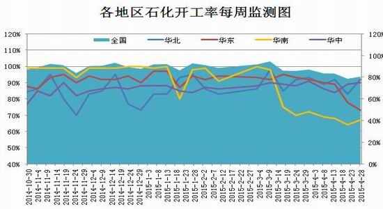 瑞达<a href='http://www.fishea.cn/mall/' target='_blank'>期货</a>(月报):下游需求淡季连塑上行有限