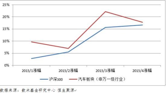 数米:政策不断发力 新能源汽车迎来春天(附基金