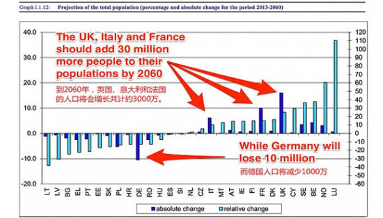 为什么德国不能永远掌控欧洲?|欧盟|德国|GDP