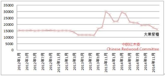 ͼ102012-2014̴ڽ׼۸仯ͼ