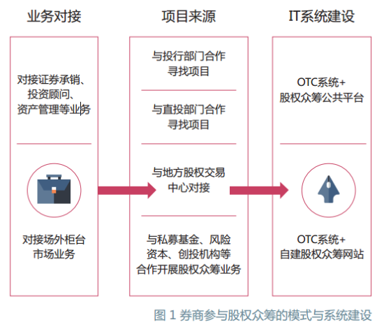 恒生电子推出股权众筹平台|恒生电子