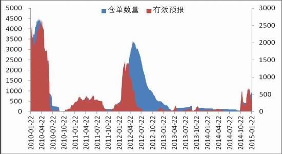 中原期货(周报):棉花滞销阶段短期继续震荡