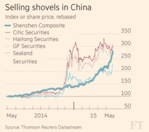 FT:中国券商并非A股安全资产_美股新闻
