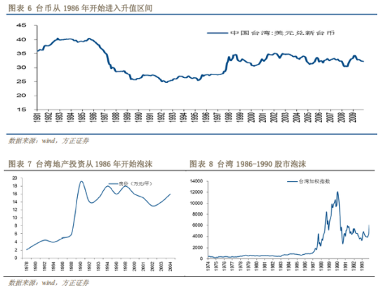 历史的镜子:三年涨12倍的台湾牛市|台湾牛市|股市