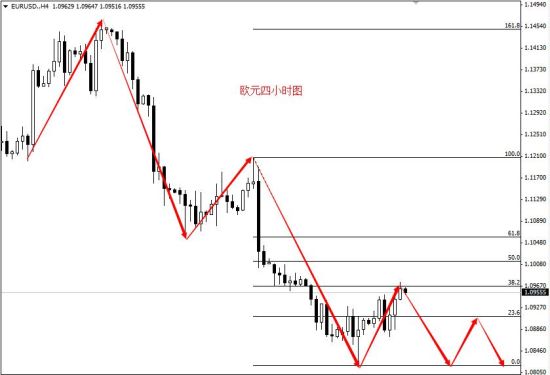 性交易gdp_4月15日机构浪型交易策略 中国GDP数据发布后的澳元 美元