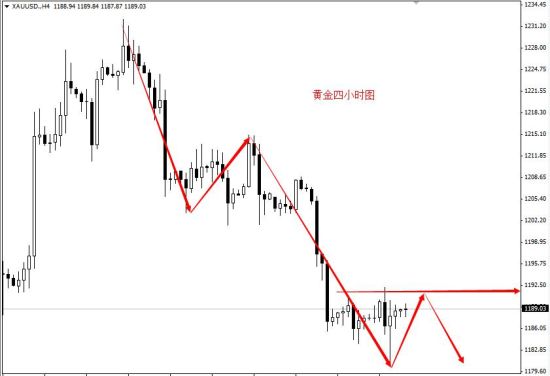 XCOQ爱客外汇:美国GDD决战最后交易日|外汇