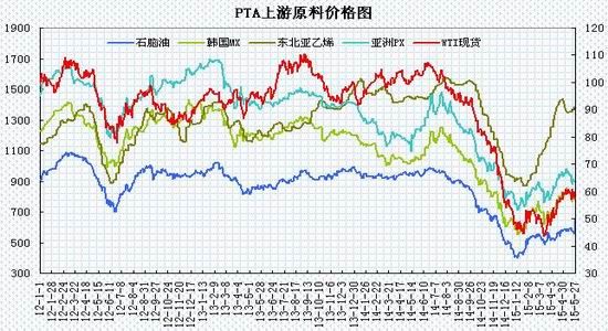 瑞达期货(月报)：供应压力渐增PTA区间震荡