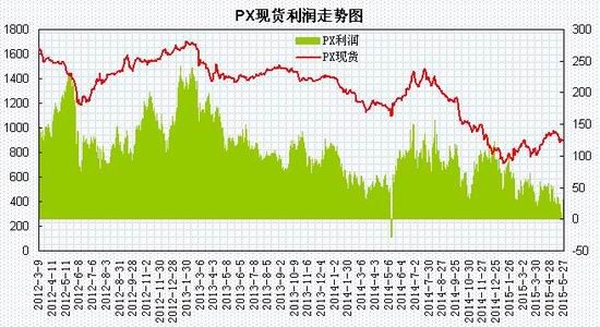 瑞达期货(月报)：供应压力渐增PTA区间震荡